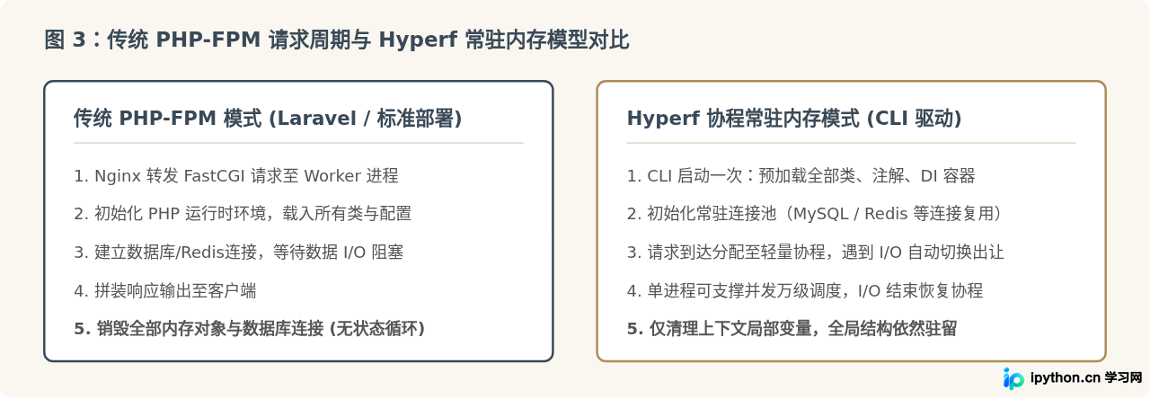 SVG 配图 3