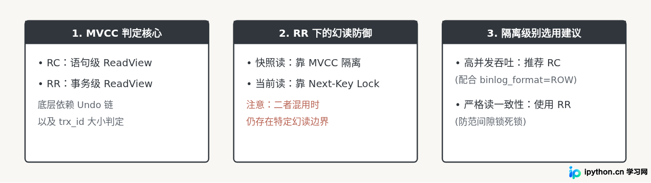 SVG 配图 4