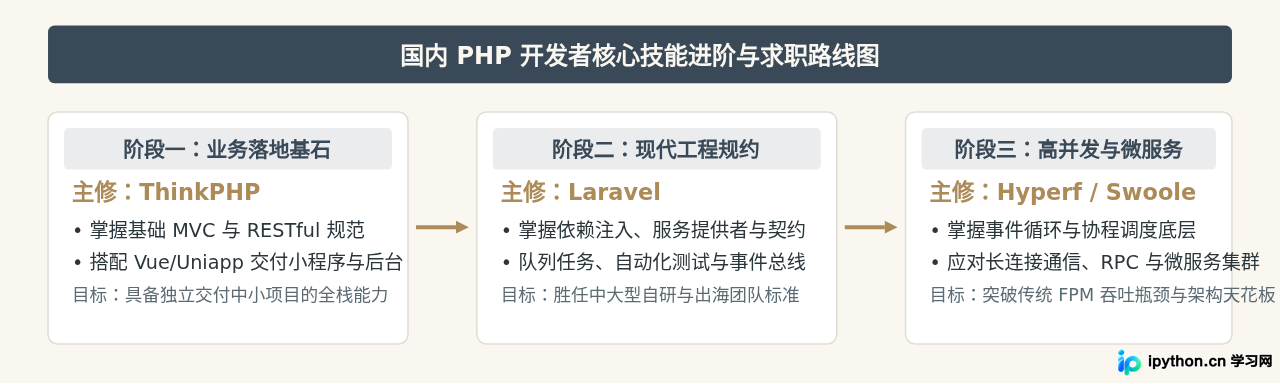 SVG 配图 4