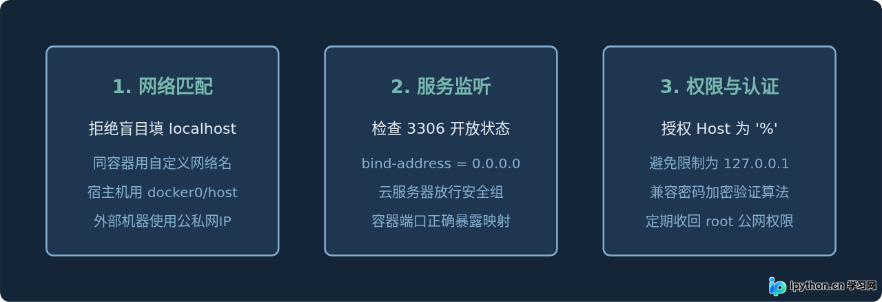 SVG 配图 4