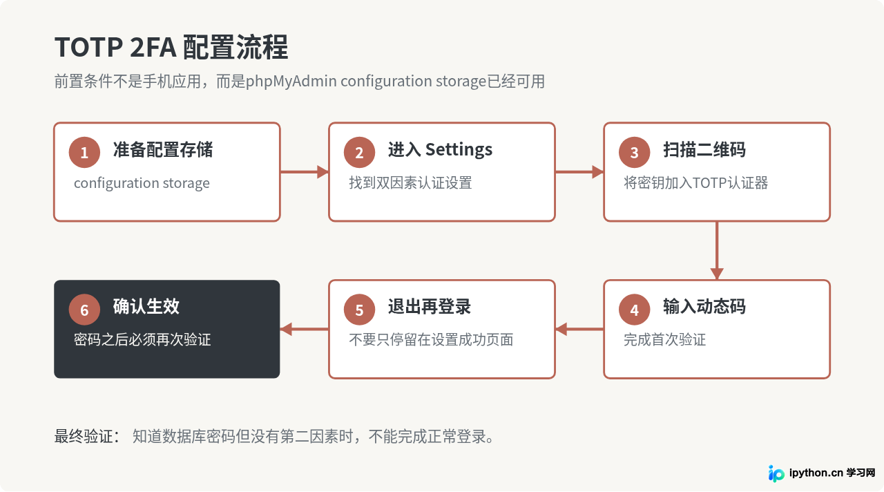 SVG 配图 3