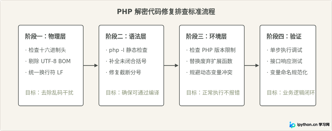 SVG 配图 4