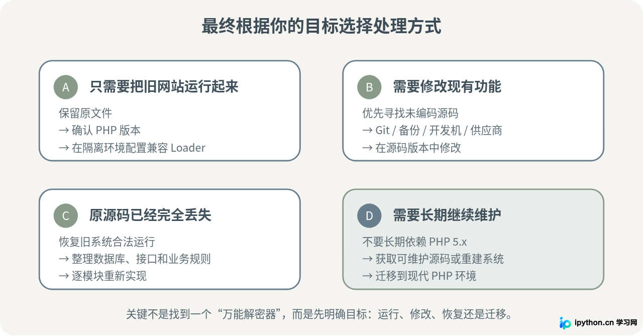 SVG 配图 4