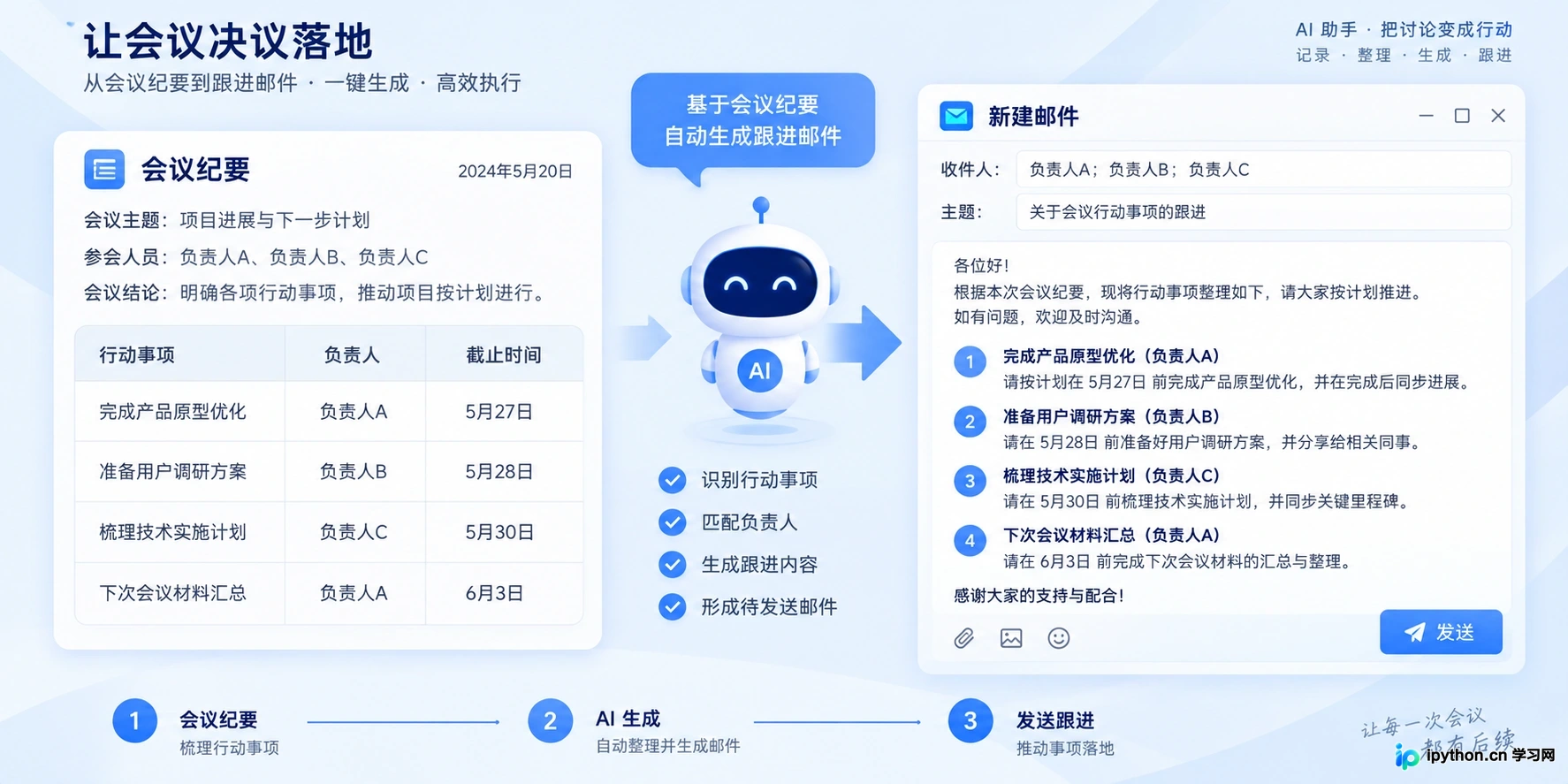 利用上下文连续性,直接从纪要转化为跟进邮件
