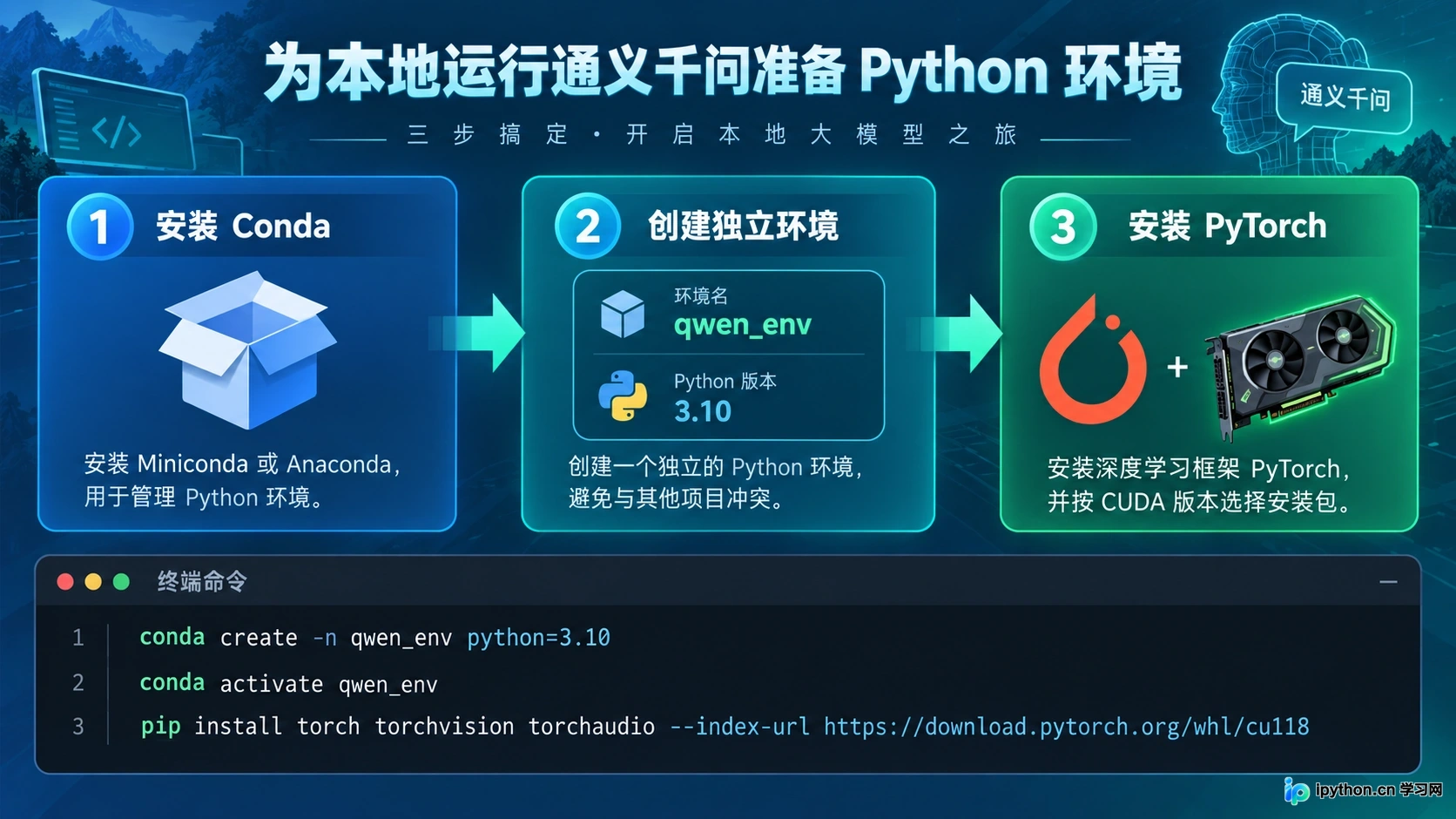 关于环境准备