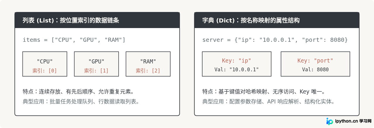 SVG 配图 3