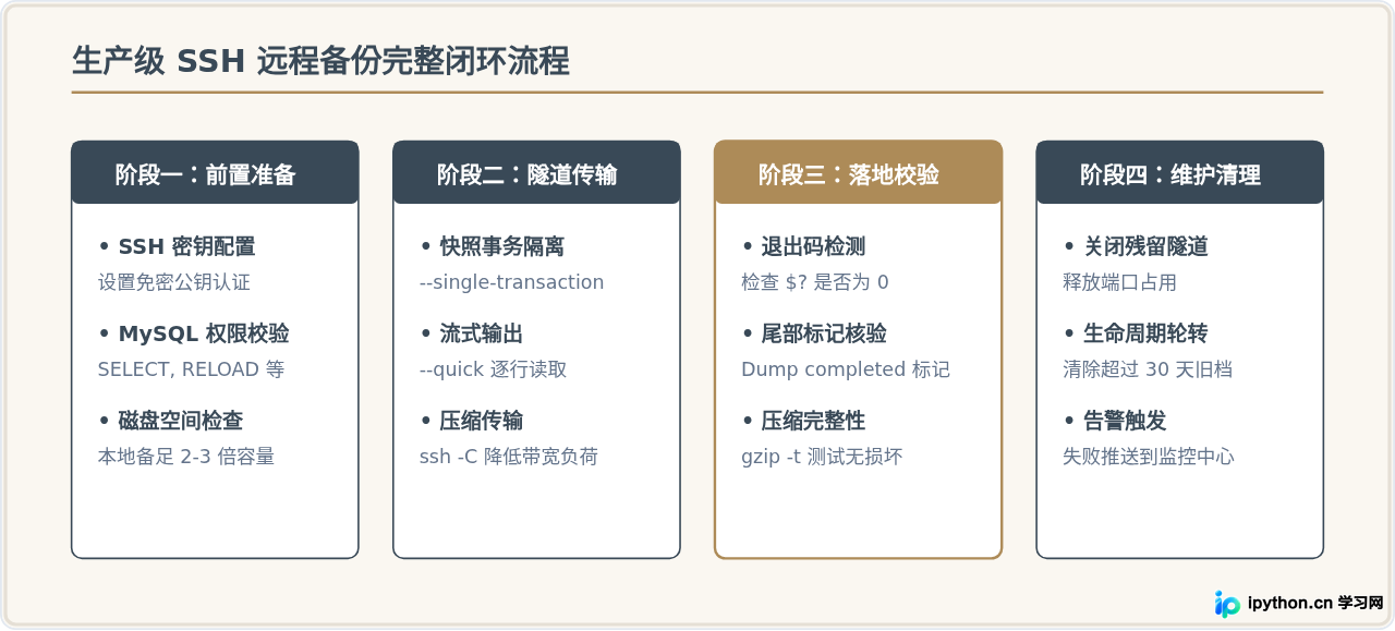 SVG 配图 4