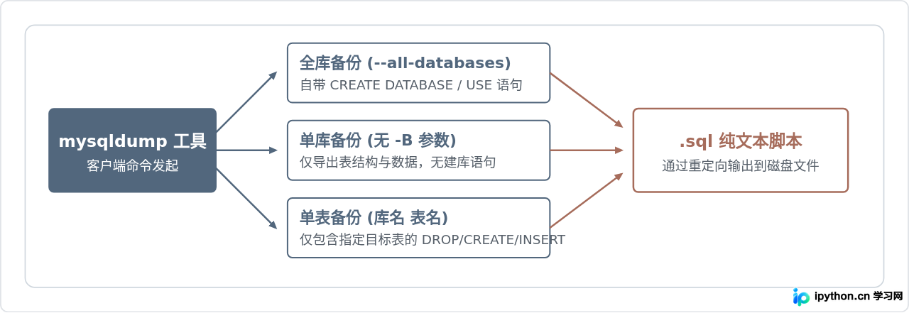 SVG 配图 1