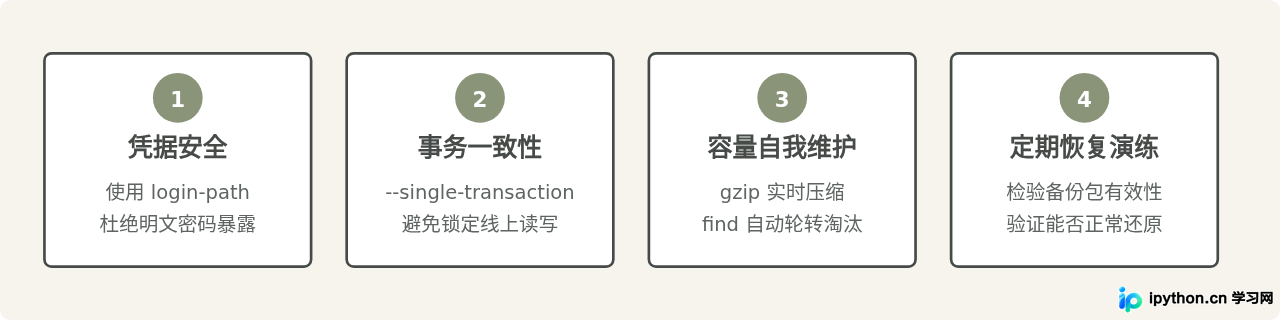 SVG 配图 4