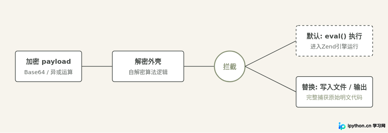SVG 配图 2