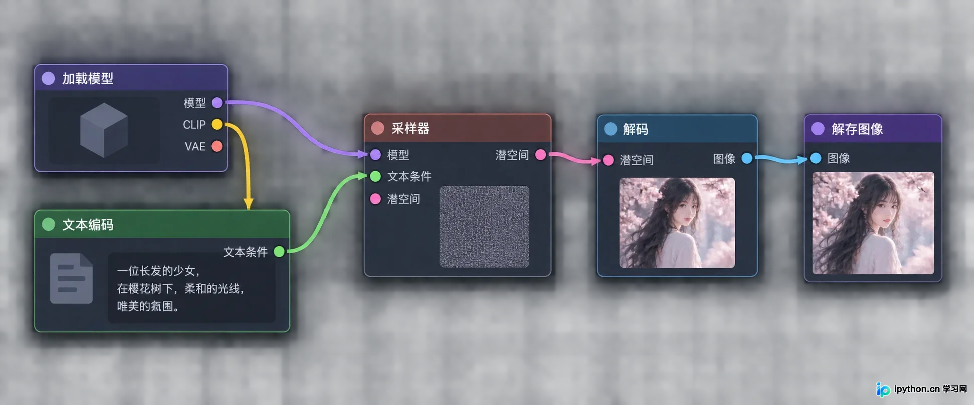 ComfyUI是什么：基于节点的Stable Diffusion可视化工作流工具