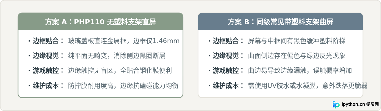 屏幕结构方案差异对照图