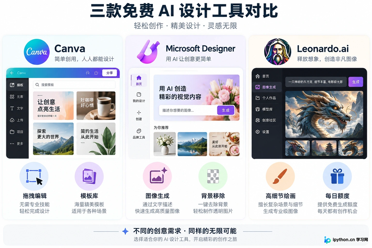 免费AI设计工具有哪些?适合个人创作者的低成本方案推荐