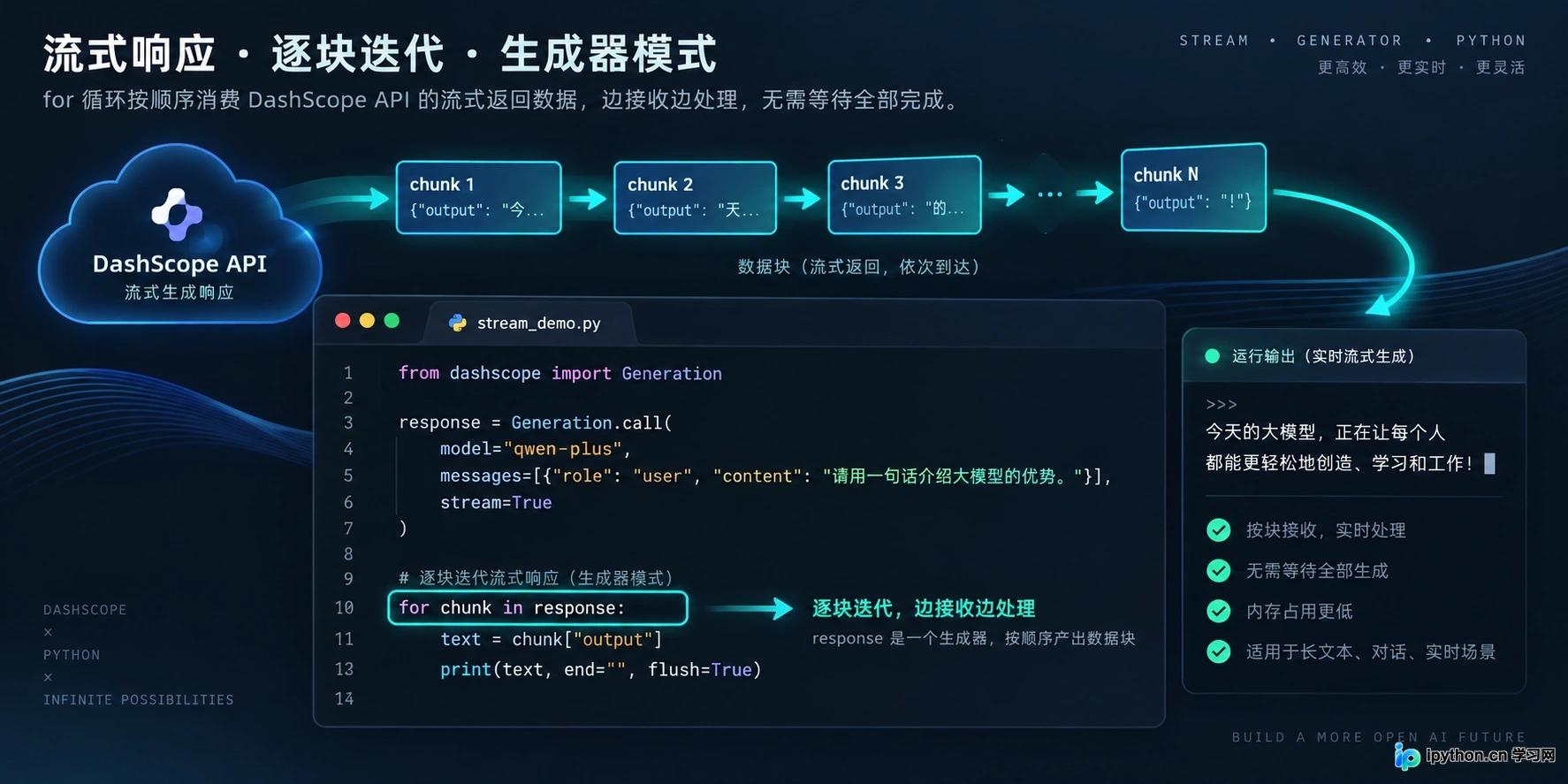 Python使用for循环迭代处理流式数据