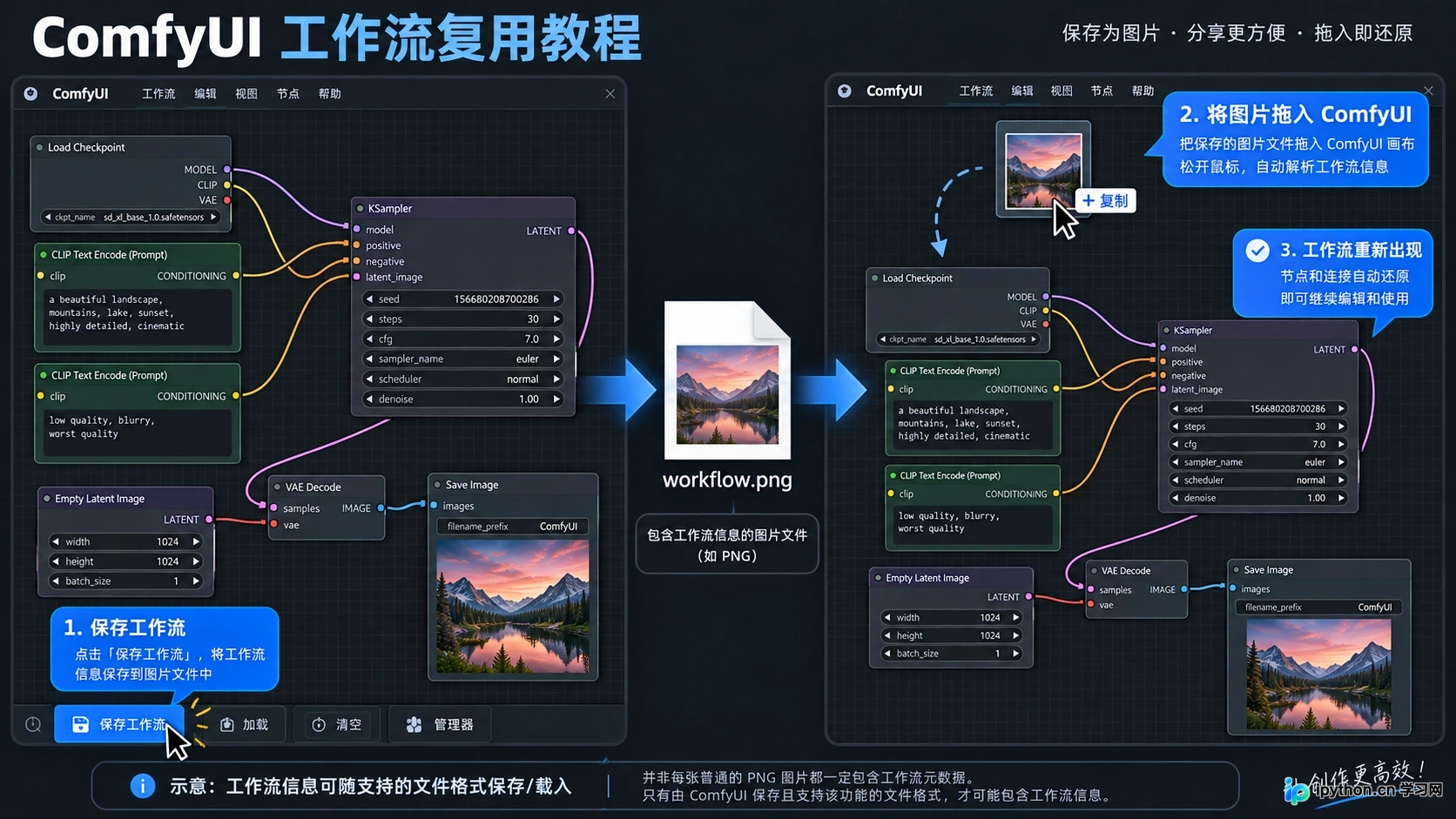 将工作流保存为 PNG 图片并拖拽加载的过程
