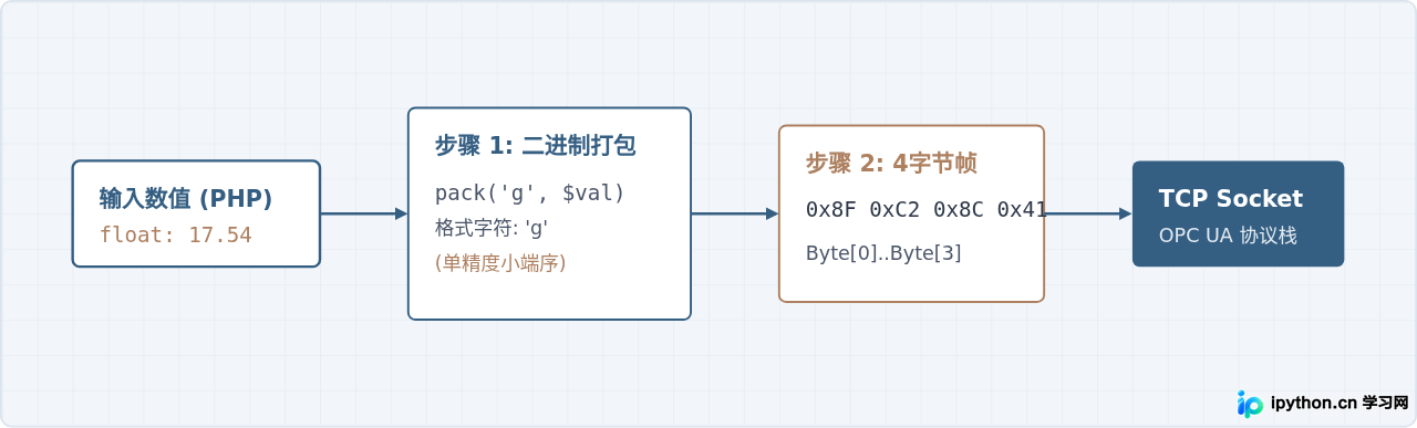 SVG 配图 2
