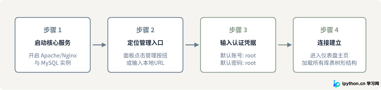 SVG 配图 2