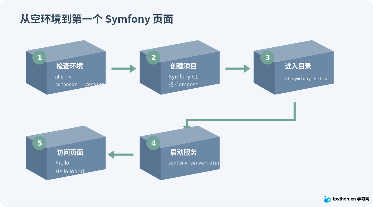 SVG 配图 2