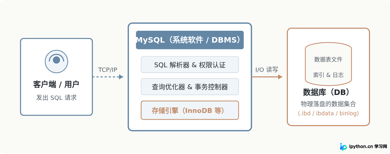 SVG 配图 1
