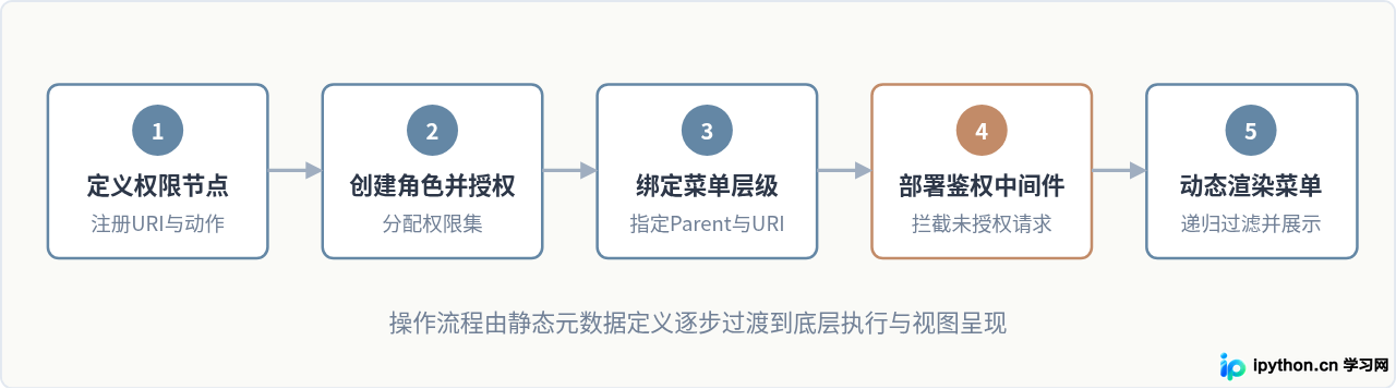 SVG 配图 2