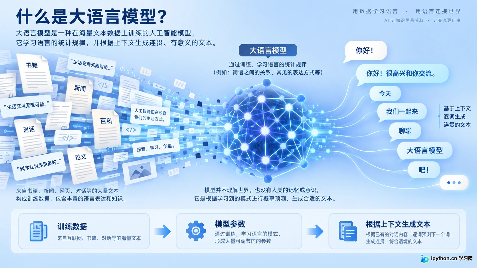 大模型是什么意思？通俗解释其定义与核心特征