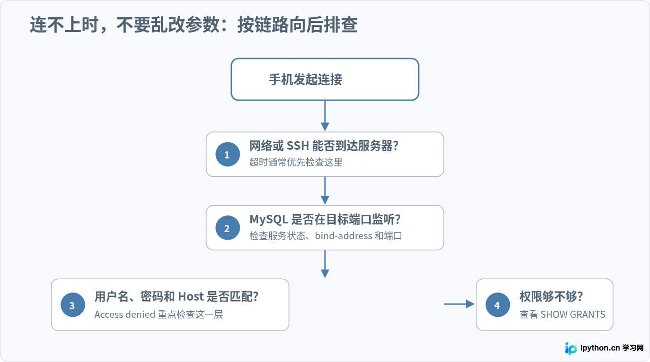 SVG 配图 4