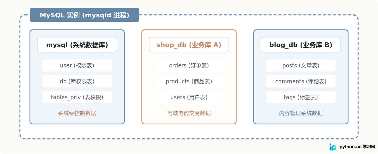 SVG 配图 2