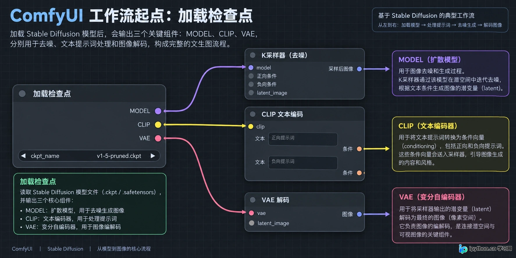 1. 建立基础连接:从加载模型开始