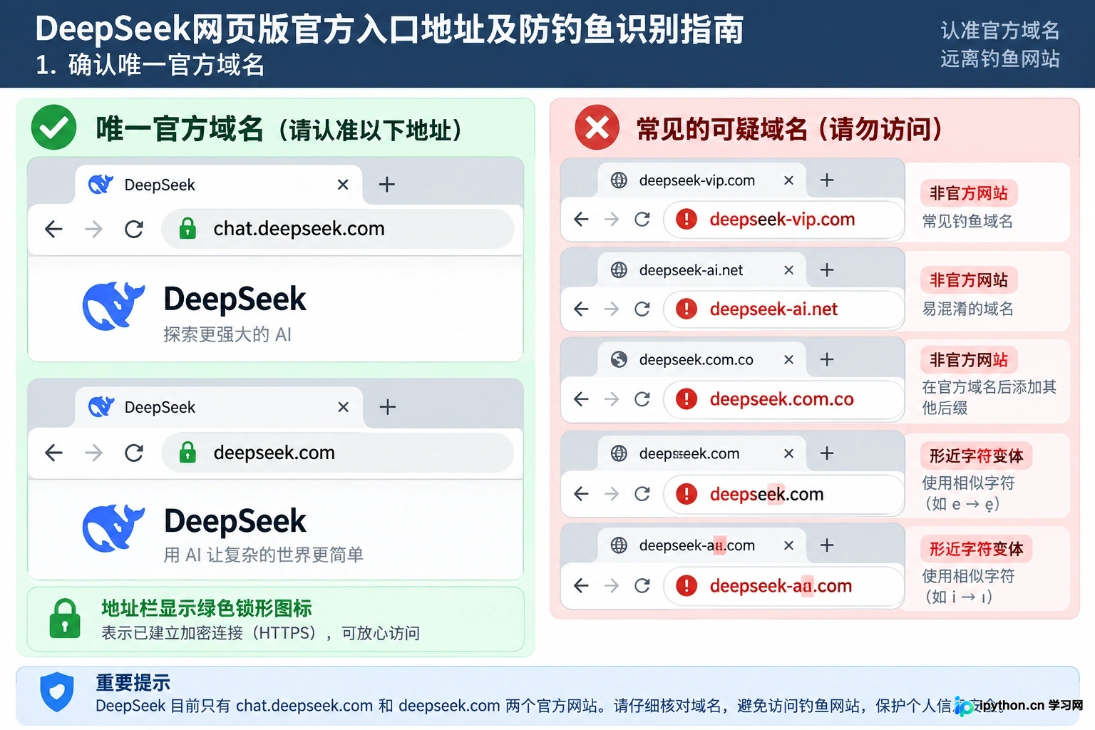 1. 确认唯一官方域名