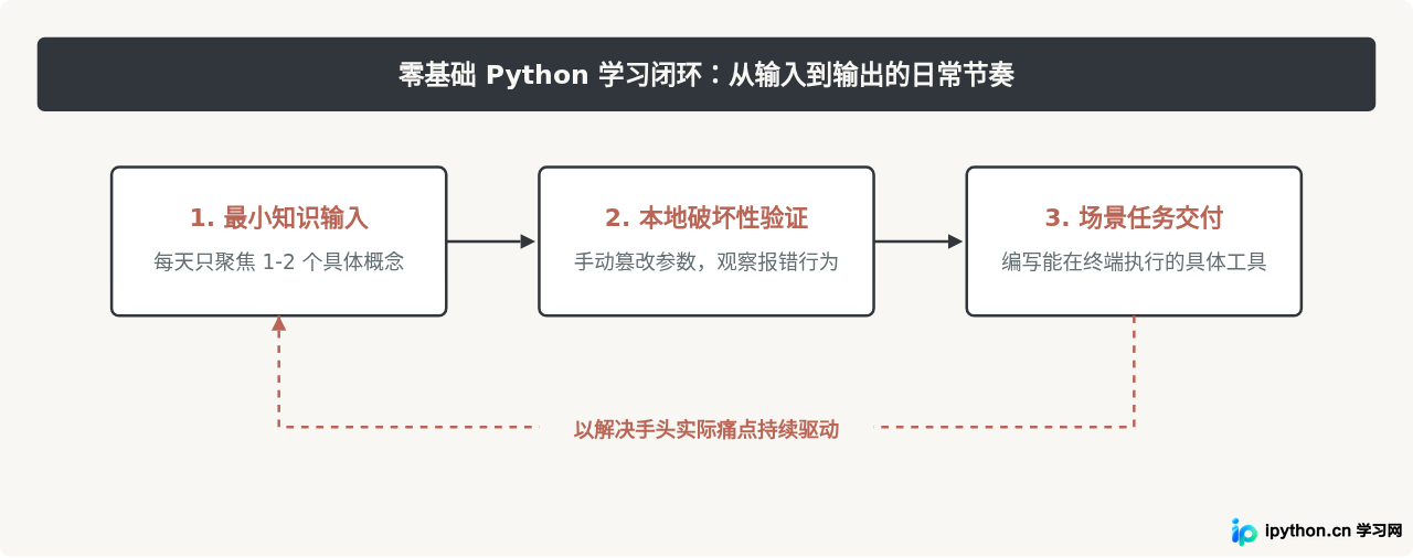 SVG 配图 4