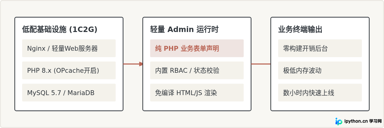 SVG 配图 1