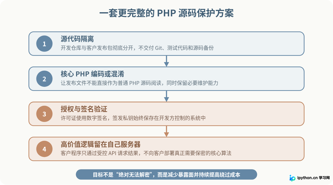 SVG 配图 4