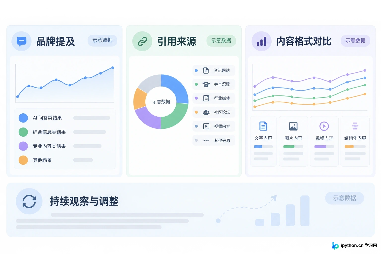 关于【持续监测与调整】