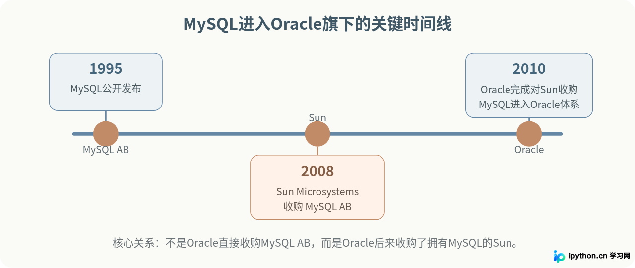 SVG 配图 2