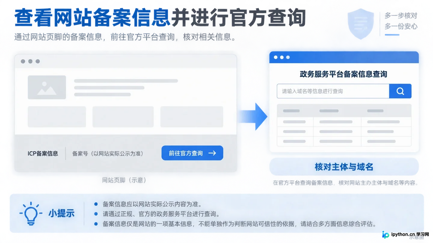 网站页脚显示的ICP备案号及工信部查询链接