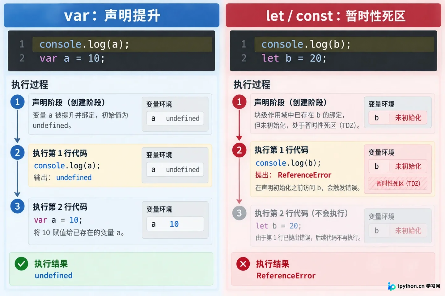 JavaScript基本语句有哪些？核心语法分类与示例解析