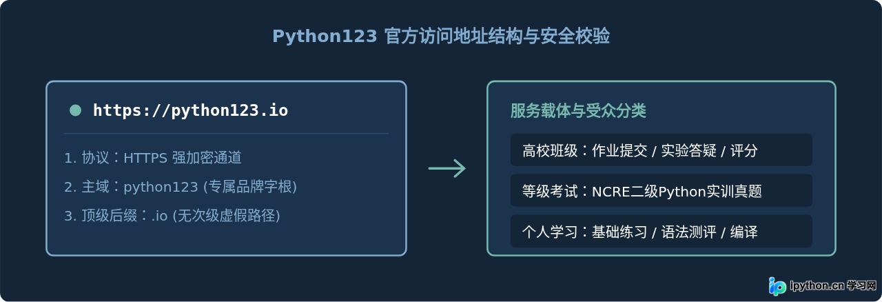 Python123官网入口地址是多少