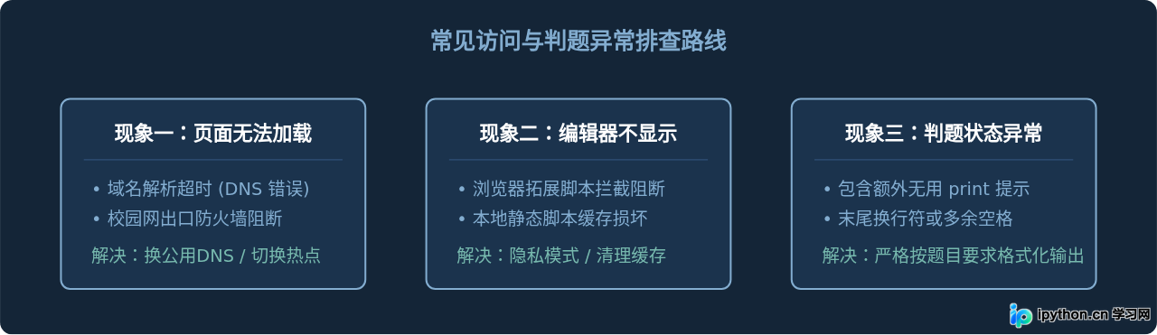 Python123官网入口地址是多少