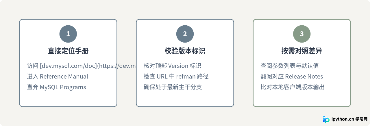 怎么在Oracle MySQL官网找到mysqldump的最新版本说明