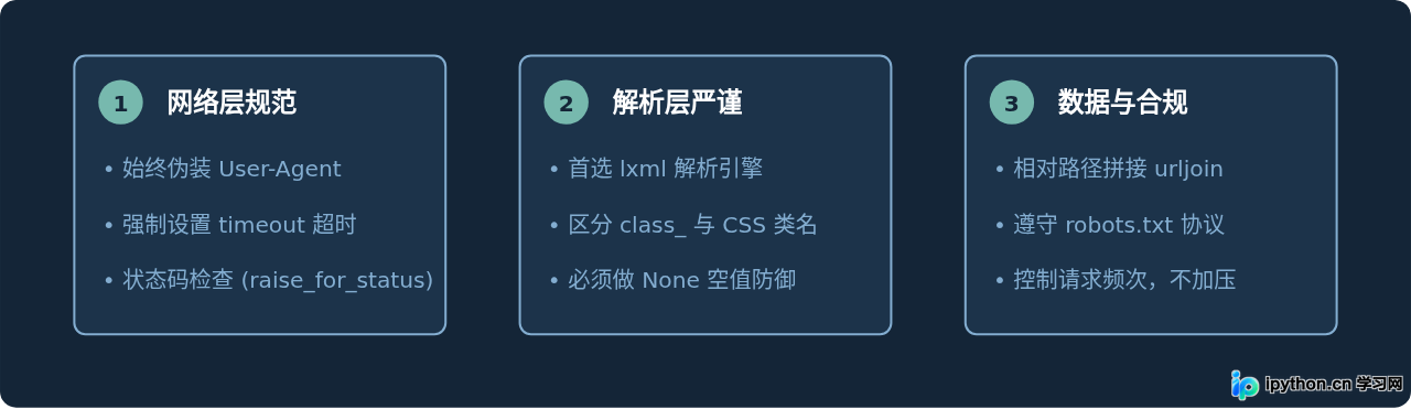 Python爬虫入门：用Requests和BeautifulSoup抓取静态网页