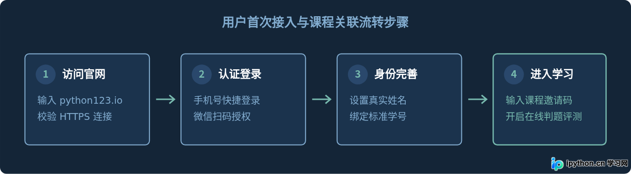 Python123官网入口地址是多少