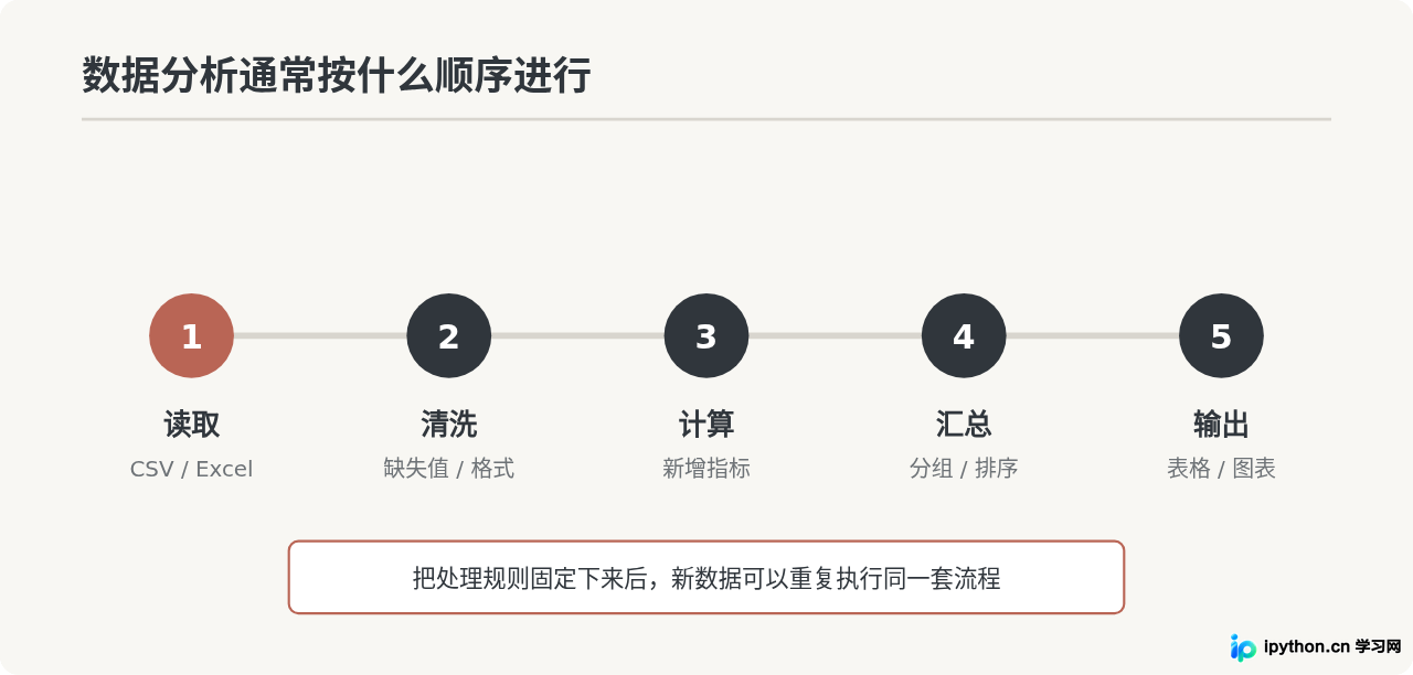 Python能做什么？数据分析、Web开发与自动化办公场景解析