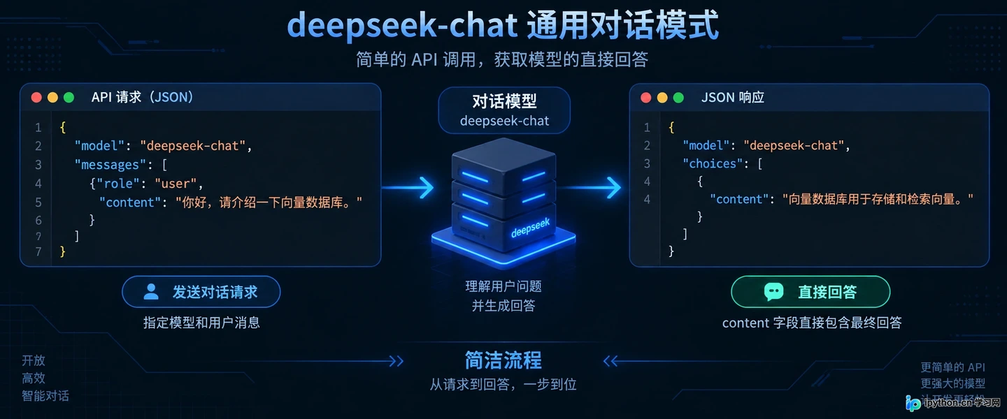 DeepSeek开放平台支持哪些模型?V3与R1接口差异说明