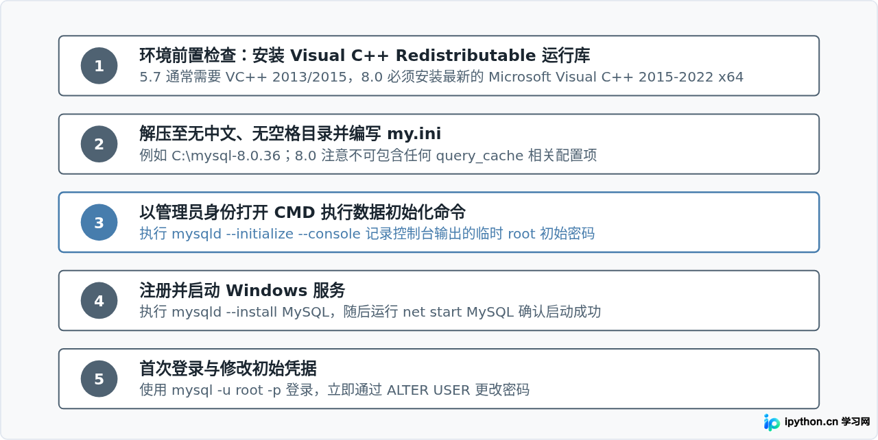 MySQL 5.7与8.0在Windows安装上的区别及版本选择建议