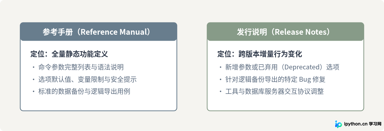 怎么在Oracle MySQL官网找到mysqldump的最新版本说明