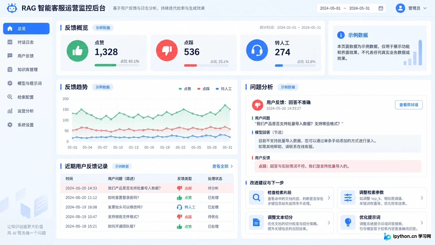 RAG技术在企业知识库与智能客服中的实际应用案例