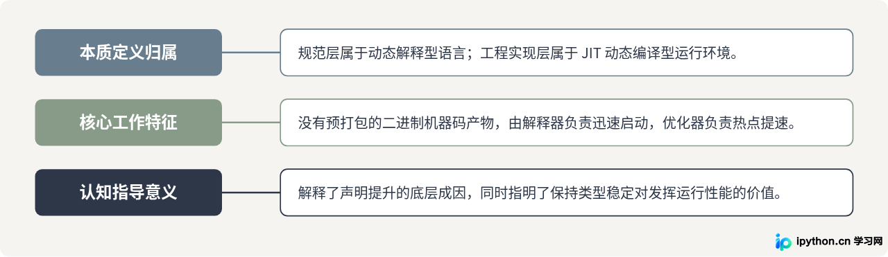 JavaScript是解释型还是编译型语言