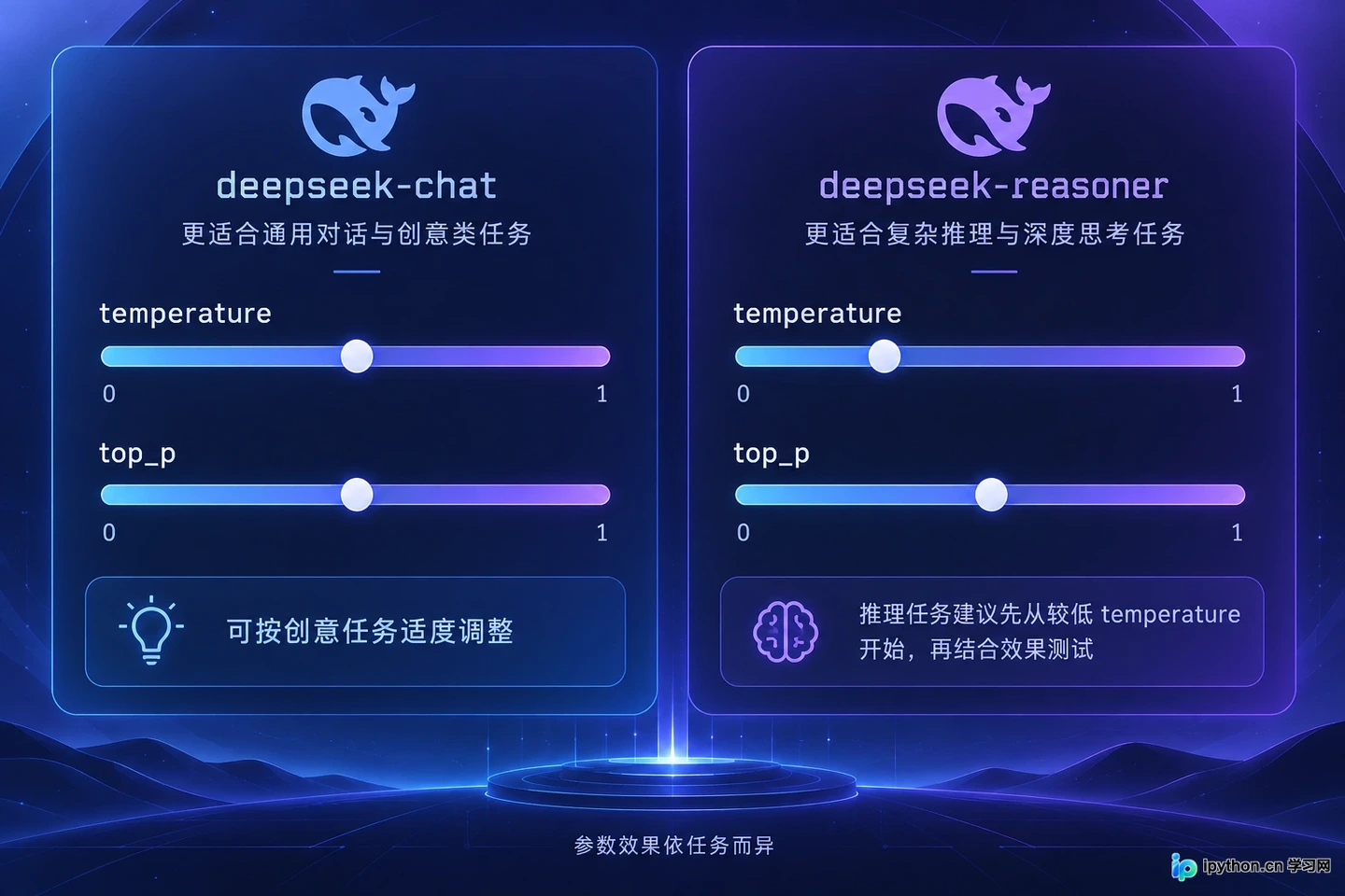 DeepSeek开放平台支持哪些模型?V3与R1接口差异说明