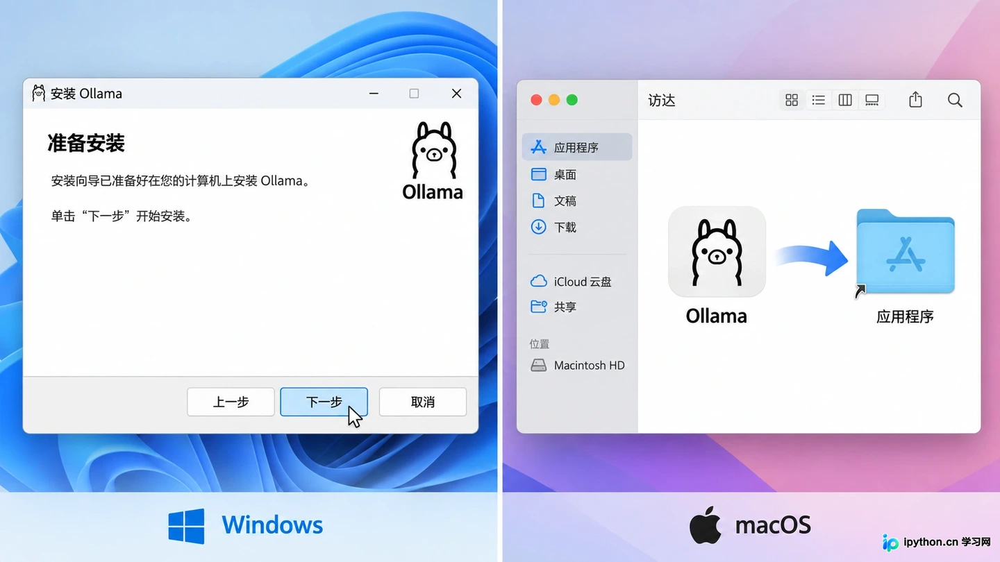 Ollama本地部署AI大模型:Windows与Mac一键安装教程