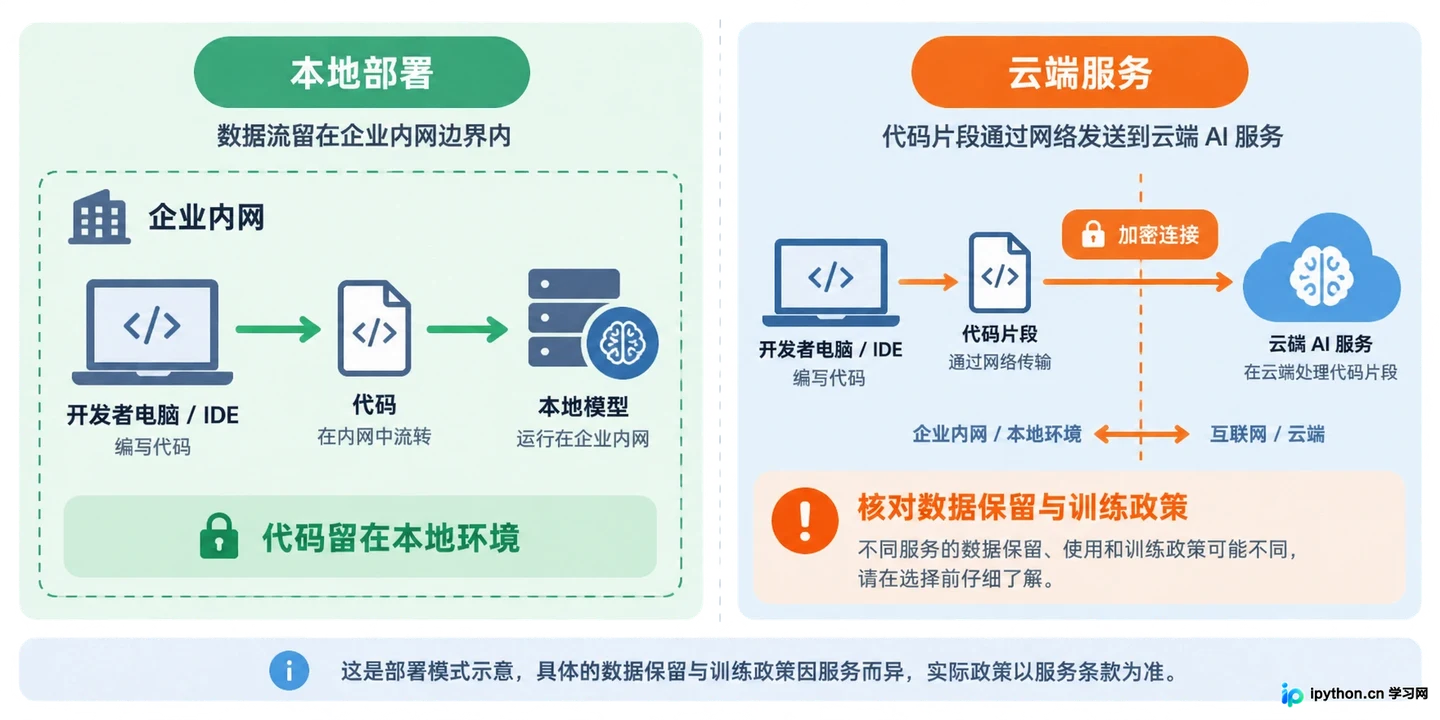 Python与Java开发者该怎么选择AI编程助手？不同语言下的工具表现差异